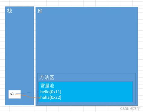 Image result for Center String Java