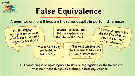 Examples of Fallacies 的图像结果