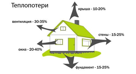 Строительство энергоэффективных домов, как повысить энергоэффективность ...