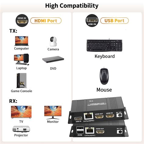 HDMI USB KVM Extender Kit 1080P BolAAzuL 50M HDMI India | Ubuy