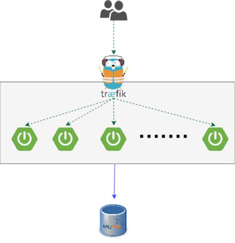 Image result for Hazelcast Distributed Cache