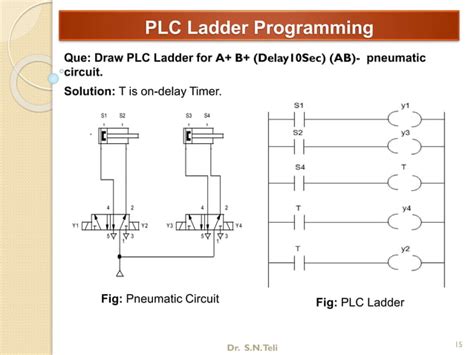 Step 7 Ladder Programming 的图像结果
