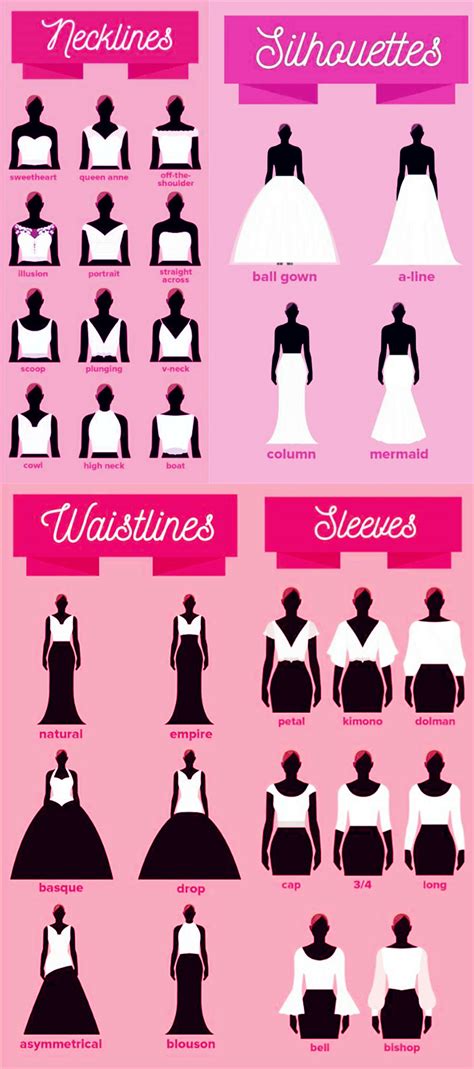 Chart Wedding Dress Types - Educational Chart Resources