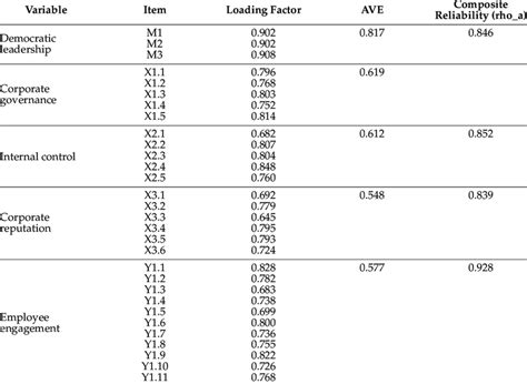 Image result for Validity Reliability Formula