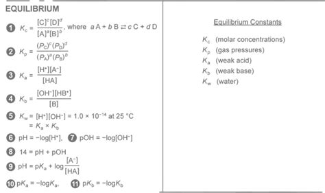 Physics Reference Table Ap | Cabinets Matttroy