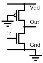 Pseudo NMOS Inverter (Part - 1) - Electrical Engineering (EE) PDF Download