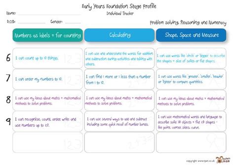 Image result for EYFS Profile Example