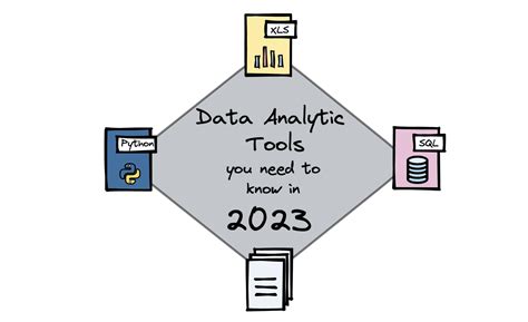 Image result for Python Data Analytics Tools