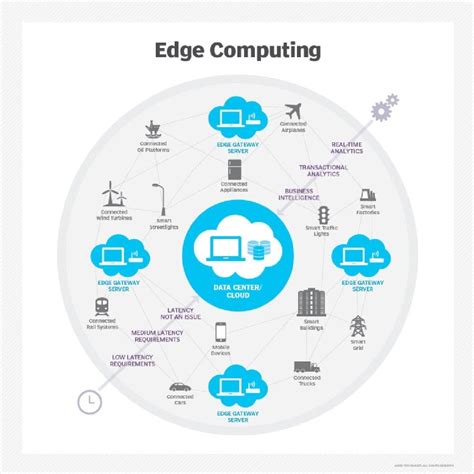 Image result for Edge Computing Explained