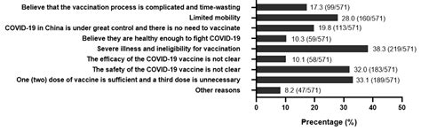 The Association between Risk Perception and Hesitancy toward the ...