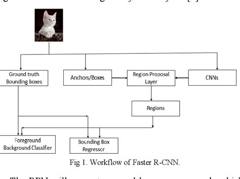 Image result for Theft Detection AI Model