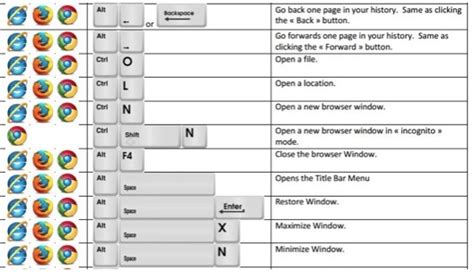 Image result for Wireless Keyboard Hacks