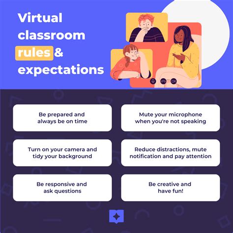 Image result for Virtual Class Rules Elementary