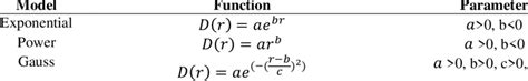 Population Density Distribution Model 的图像结果