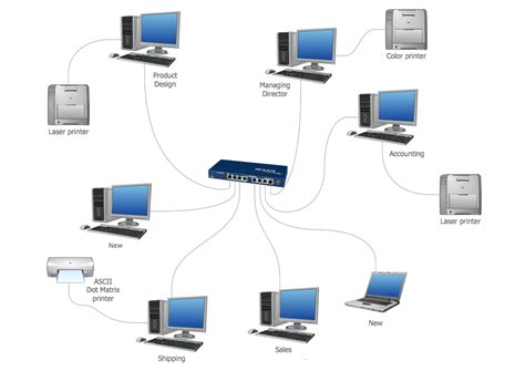 Diagram of Computer Network 的图像结果