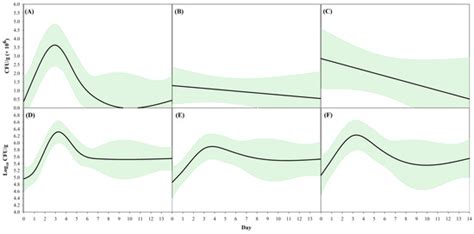 Pathogens | Special Issue : Aquatic Animal Pathogens: Epidemiology ...