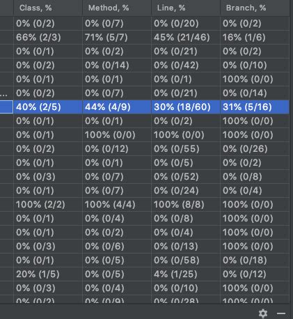 Image result for Code Coverage Android