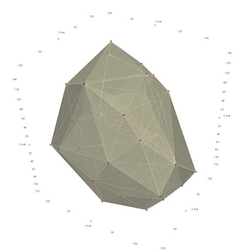 Image result for Pointonsurface Algorithm