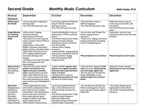 2Nd Grade Music Lesson Plan : Music Math And Patterns Lesson Plan Great ...
