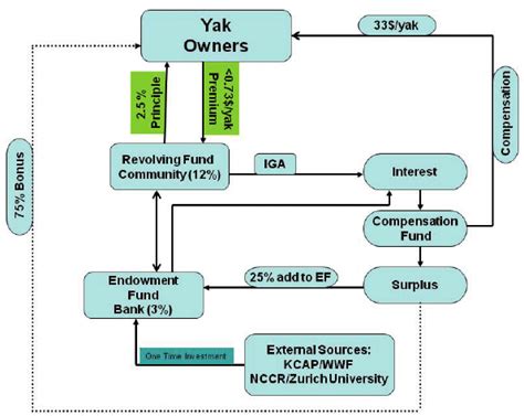 Image result for Group Health Insurance Flow Chart