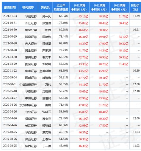 浙商证券：给予宁沪高速增持评级_公司_净利润_同比增长