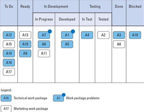 Task Table Design 的图像结果