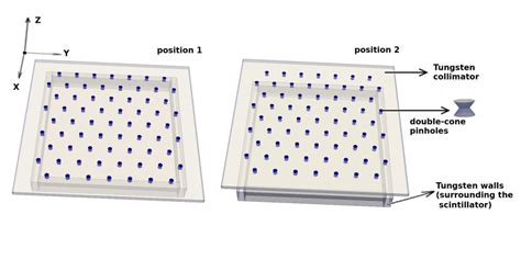 Image result for Modulation Collimator How Does It Work