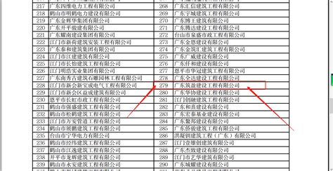 国家税务总局深圳市税务局关于发布《扣缴单位申报数据自查修正操作指引》的通知 - 法规税乎网 | 税务知识分享平台