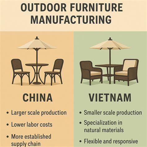 Comparing Chinese and Vietnamese Outdoor Furniture Manufacturing | Wuyi ...