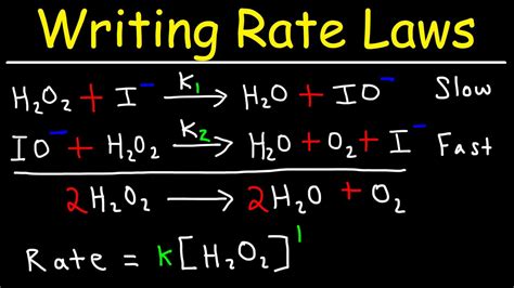 Image result for Reaction Rate Laws