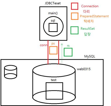 Image result for Java SqlConnection