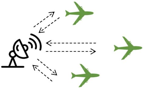 Unmanned Aerial Vehicles (UAV) Networking Algorithms: Communication ...