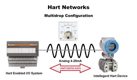 Image result for Hart Variable Mapping Example Valve