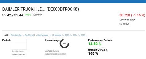 DAX-Frühmover: DAIMLER TRUCK HLD..., Continental, adidas, Airbus Group ...