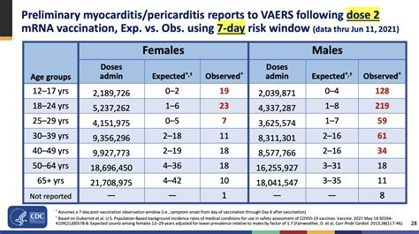 Here’s all the data on myocarditis cases linked to COVID-19 vaccines - Ars Technica