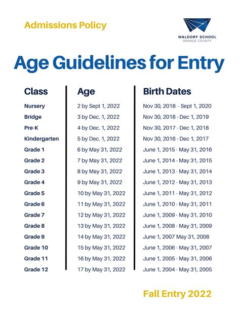 How to Apply - Waldorf School of Orange County