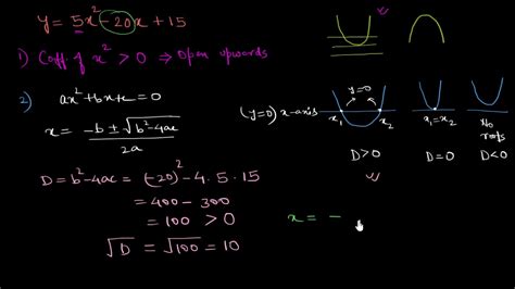 Precalculus Crash Course 的图像结果
