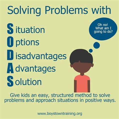 Image result for Sodas Problem Solving Method