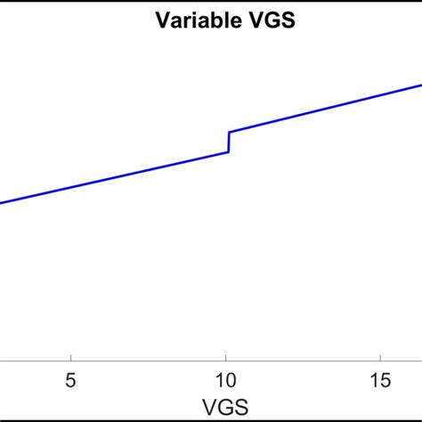 Image result for MATLAB Simscape MOS FET