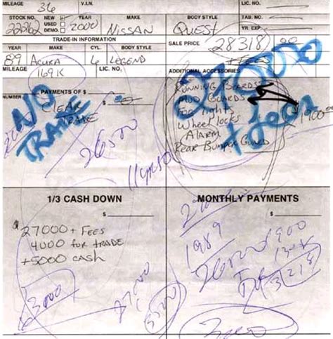 Image result for 4 Square Method