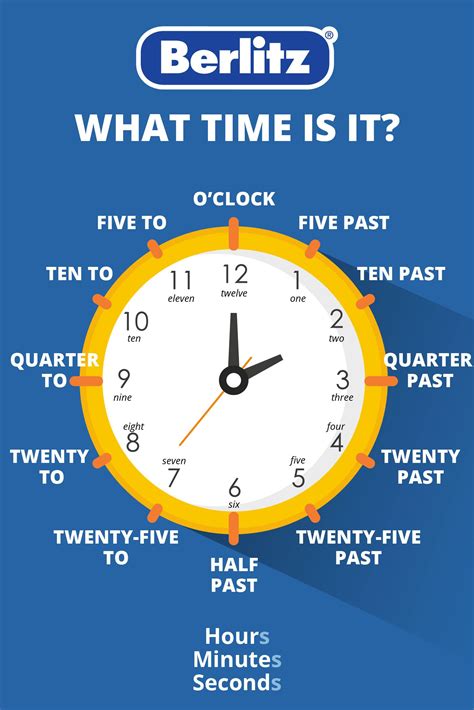 Aprende a decir la hora en inglés