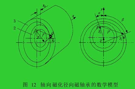磁轴承涡轮流量计传感器结构原理说明-江苏华云仪表有限公司