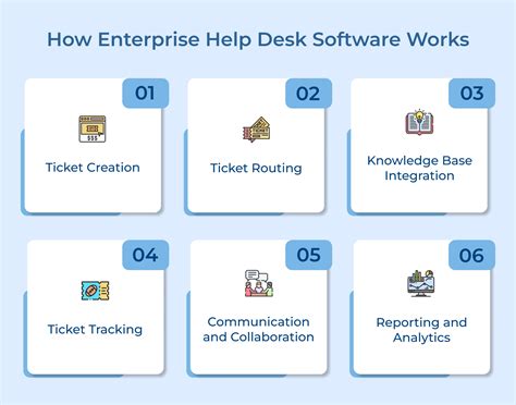 9 Best Enterprise Help Desk Software & Platform In 2025