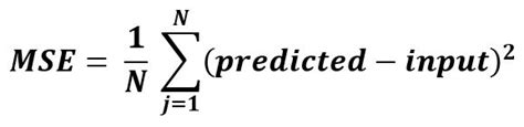 Mean Squared Error Python 的图像结果