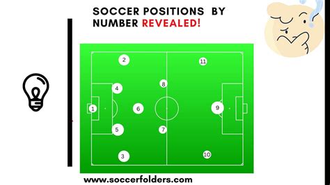 Traditional soccer positions by the numbers - portlanddolf