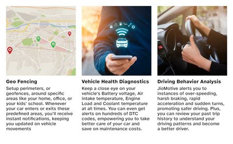 Buy JioMotive OBD GPS Tracker & Router, 4G eSIM Plug n Play, WiFi ...