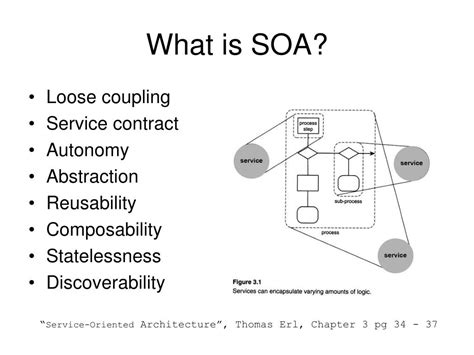 Image result for Java Web Services