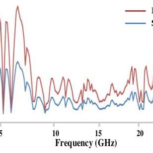 Image result for VSWR Animation