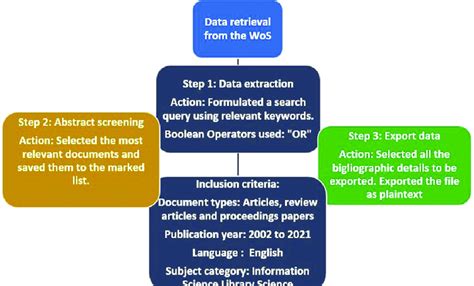 Data Extraction Tutorial 的图像结果