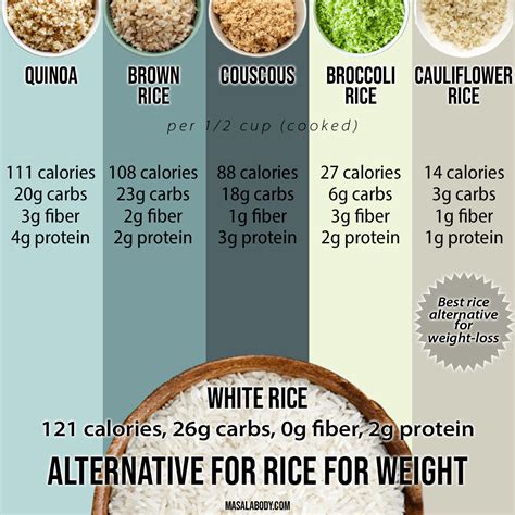 13 Healthy Alternatives for White Rice for Weight Loss (2021)